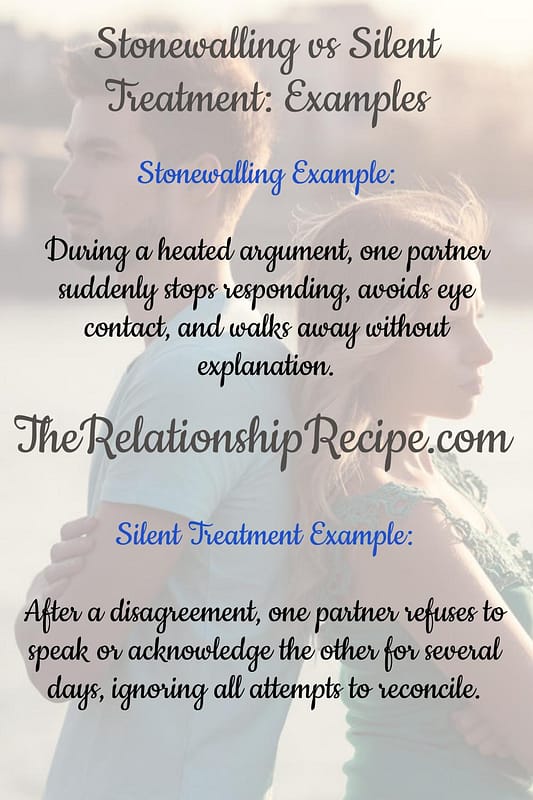 Stonewalling vs Silent Treatment: 9 Big Differences to Know 5 Stonewalling vs Silent Treatment: Examples Infographic