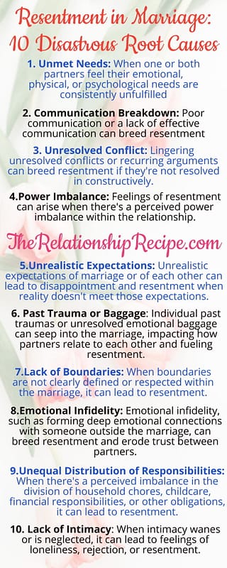 Resentment in Marriage: The 10 Disastrous Root Causes 8 Resentment in Marriage: Understanding the 10 Disastrous Root Causes Infographic