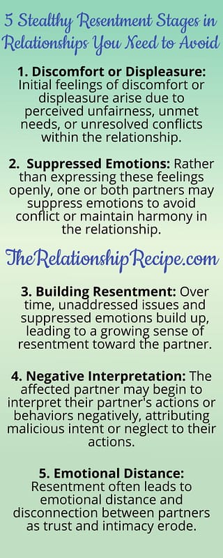5 Stealthy Resentment Stages in Relationships You Need to Avoid 8 5 Stealthy Resentment Stages in Relationships You Need to Avoid Infographic