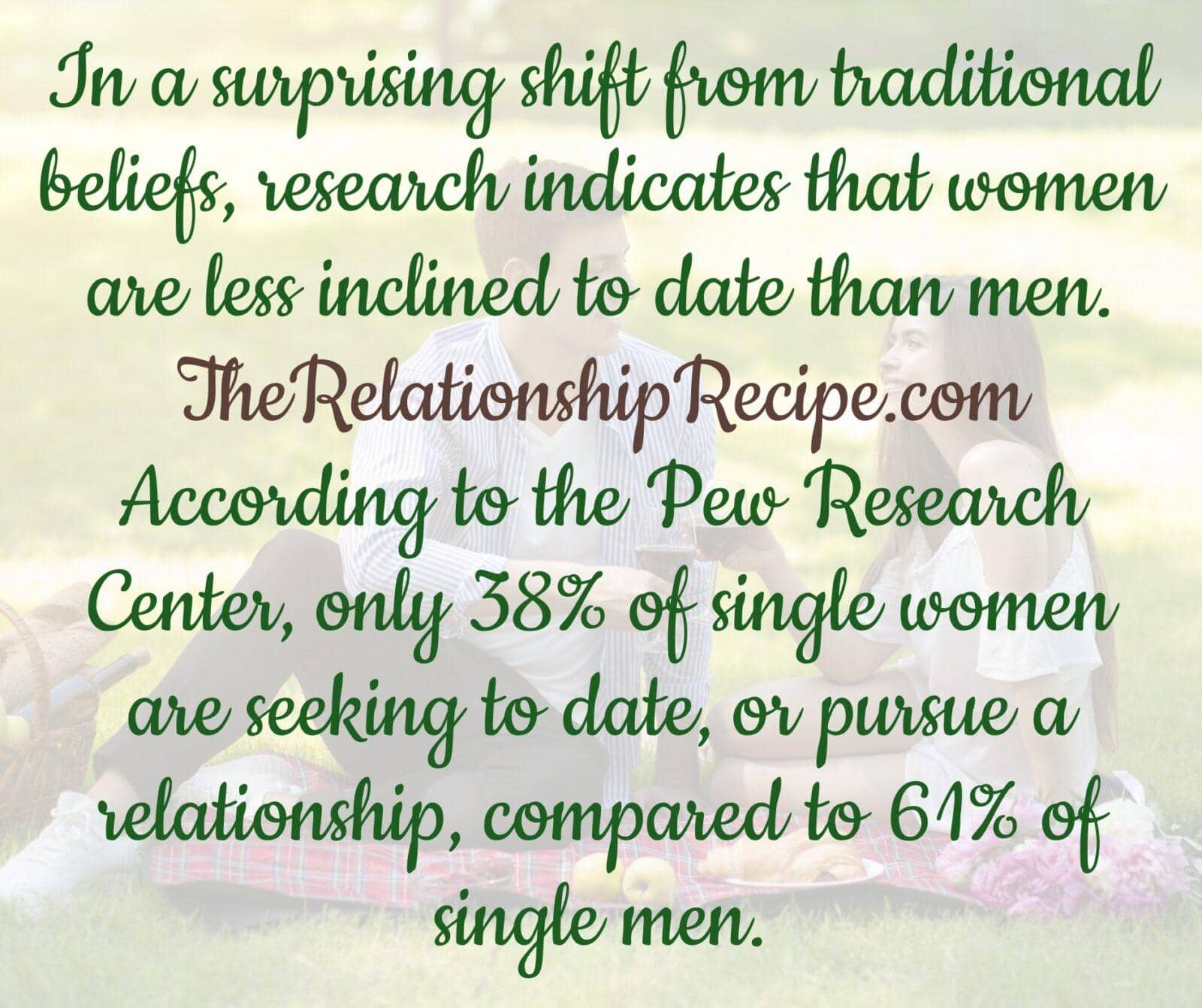 What's Behind the Alarming Decline in Dating Among Women? 3 Whatโs Behind the Alarming Decline in Dating Among Women Meme