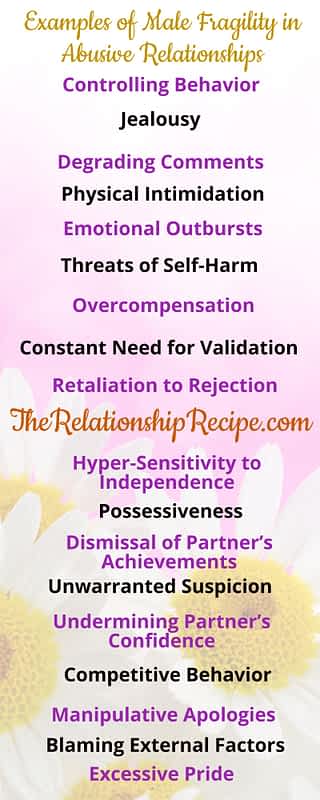 Male Fragility and Abusive Relationships: The Psychological Underpinnings 11 Examples of Male Fragility in Abusive Relationships Infographic