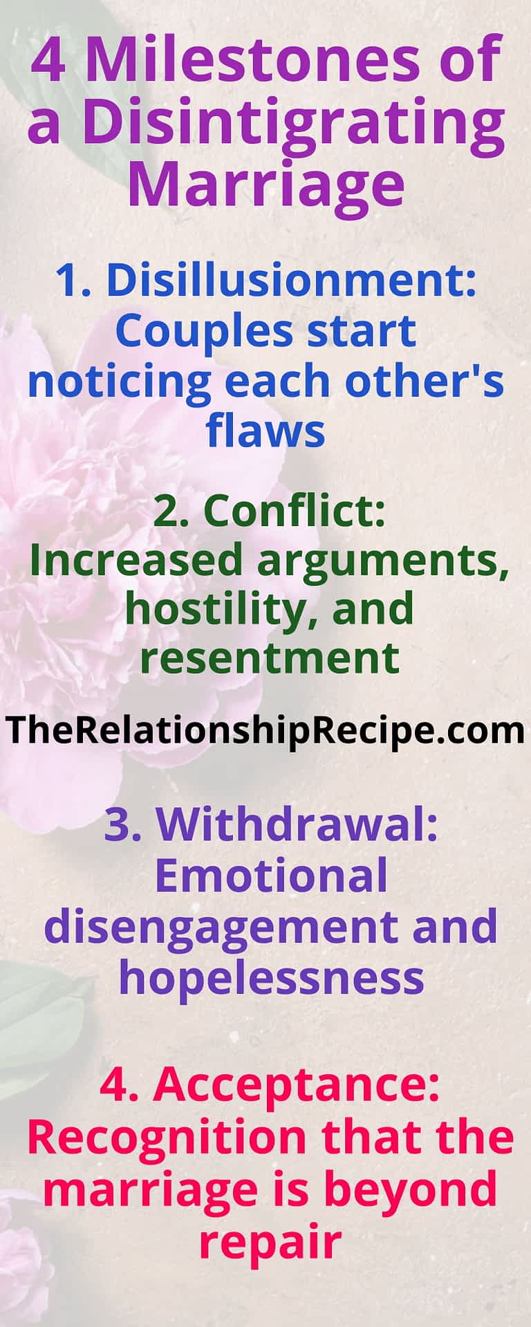 4 Big, But Fragile Milestones of a Disintegrating Marriage 5 Infographic 4 Milestones of a Disintigrating Marriage