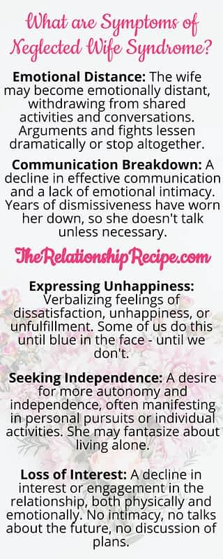 Walkaway Wife Syndrome: 5 Signs Your Marriage is Affected 8 What are Symptoms of Neglected Wife Syndrome Infographic