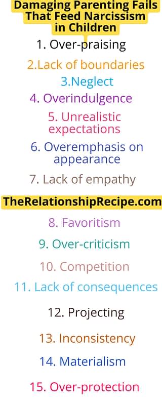 InfoGraphic 15 15 Parenting Fails That Can Turn a Child into a Narcissist
