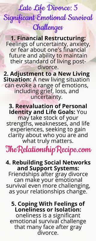 Late Life Divorce: 5 Significant Emotional Survival Challenges 4 Late Life Divorce: 5 Significant Emotional Survival Challenges Infographic