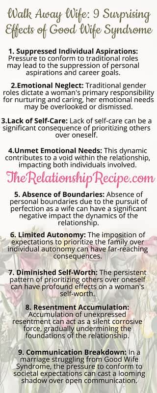 Good Wife Syndrome: 9 Hidden Ways it Becomes Walk Away Wife 7 Walk Away Wife: 9 Surprising Effects of Good Wife Syndrome Infographic