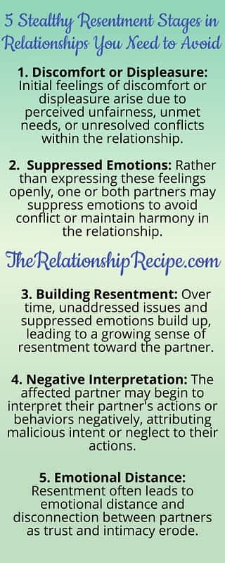 5 Stealthy Resentment Stages in Relationships You Need to Avoid Infographic