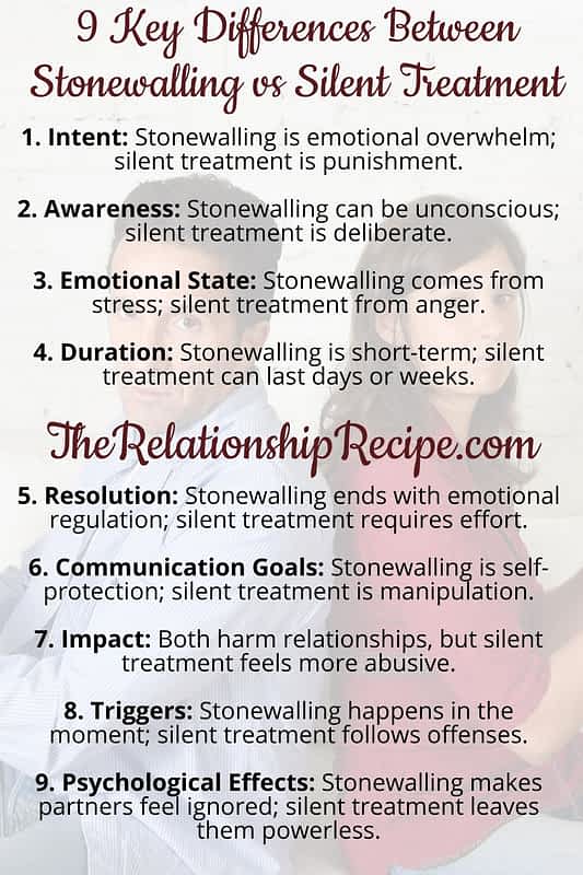 Stonewalling vs Silent Treatment: 9 Big Differences to Know 10 9 Key Differences Between Stonewalling vs Silent Treatment Infographic