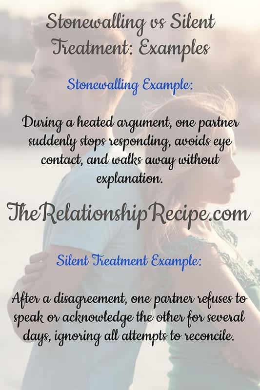 Stonewalling vs Silent Treatment: 9 Big Differences to Know 5 Stonewalling vs Silent Treatment: Examples Infographic