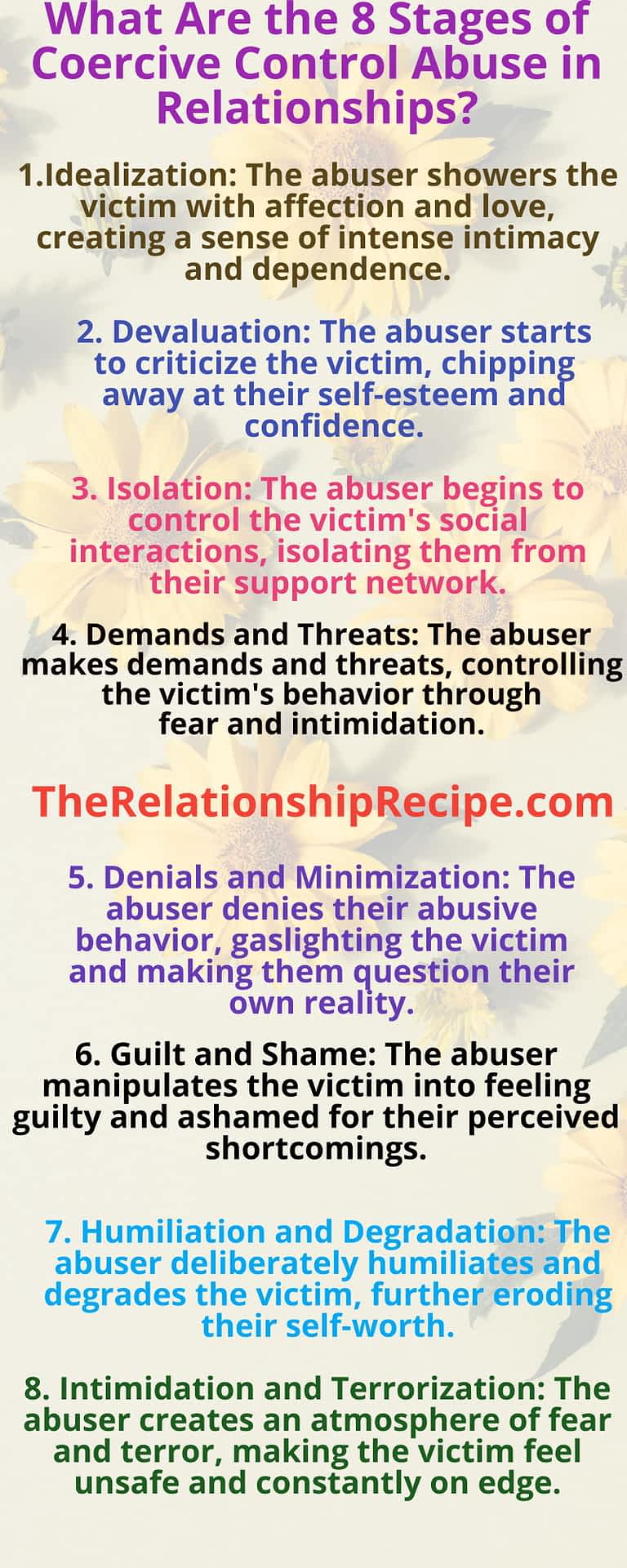 What Are 8 Stages of Coercive Control in Relationships? 3 Infographic: 8 Stages of Coercive Control